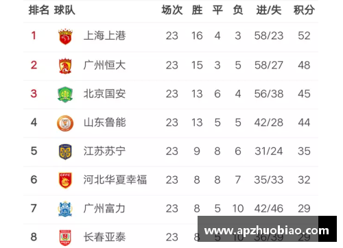 中乙完整积分榜？(中超中甲中乙中冠区别？)
